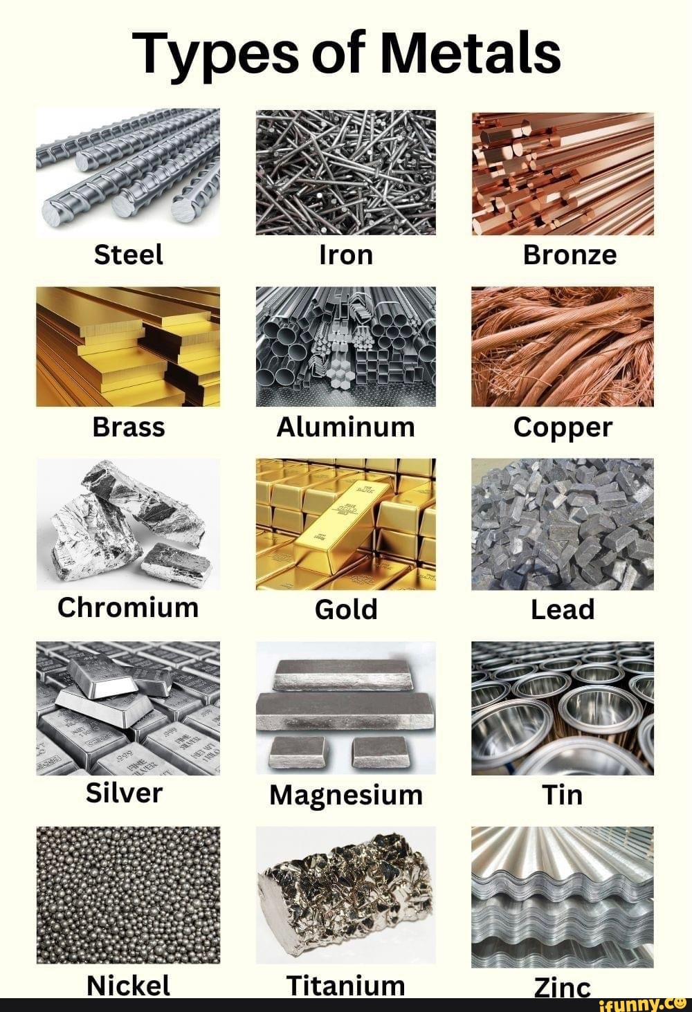 Types of Steel Bronze Aluminum Chromium Nickel Titanium iFunny