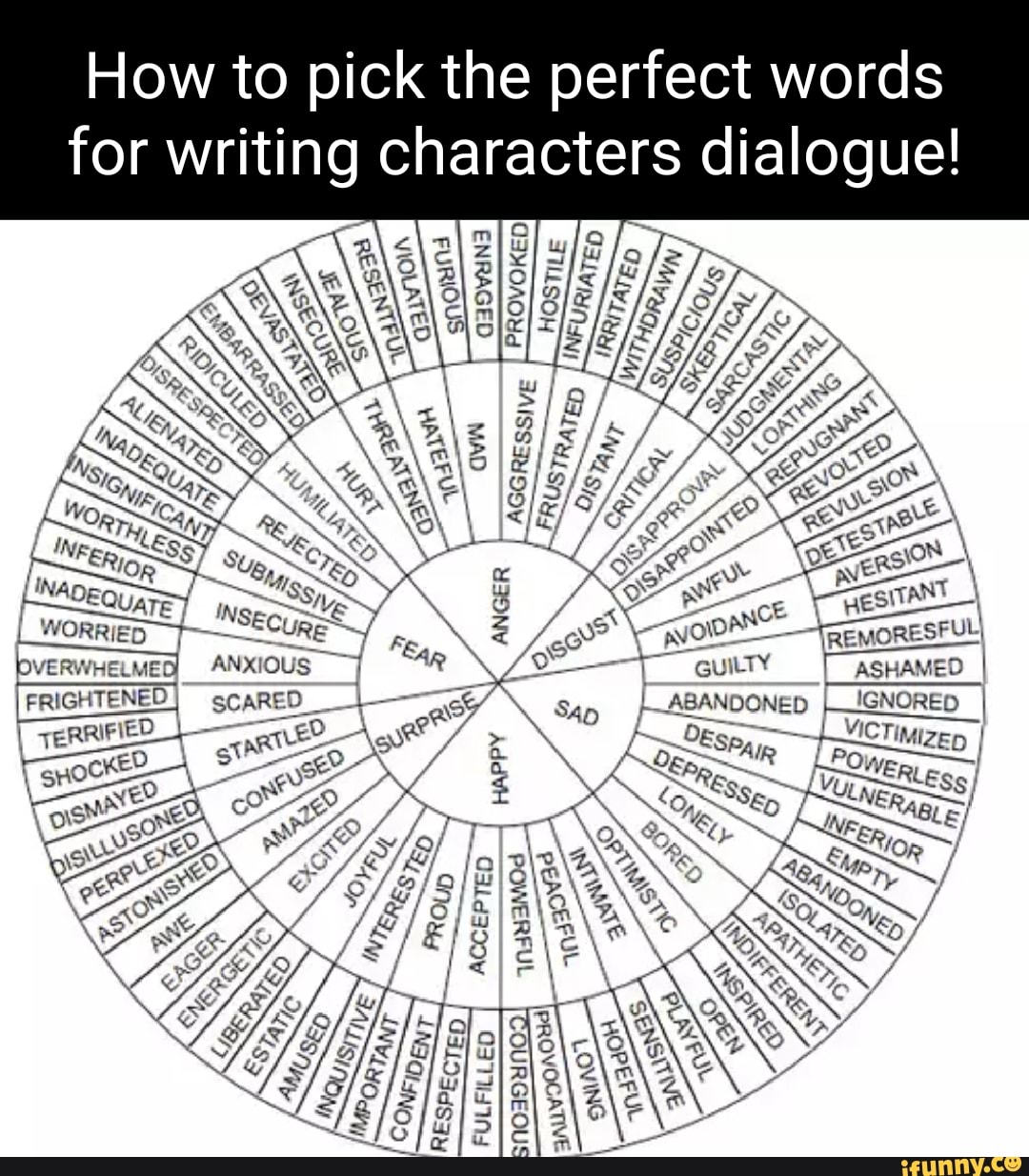 How to pick the perfect words for writing characters dialogue! ESSIVE SCARED MED ABANDONED NED