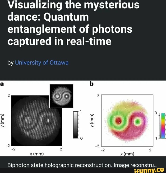 Visualizing The Mysterious Dance: Quantum Entanglement Of Photons ...