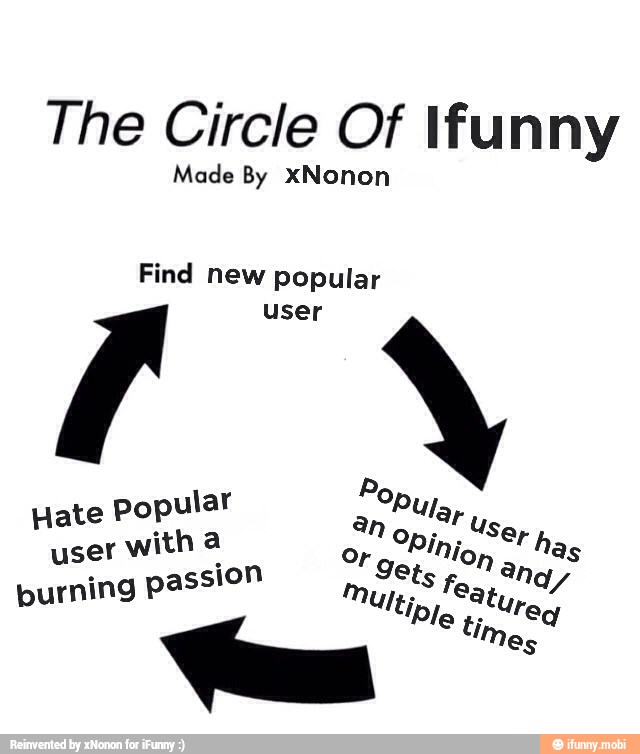 The Circle Of \funny
Made By xNonon
Find new popular
Fa
Hate
Popular
user
with a
opin "Ser
has
passion n
ory