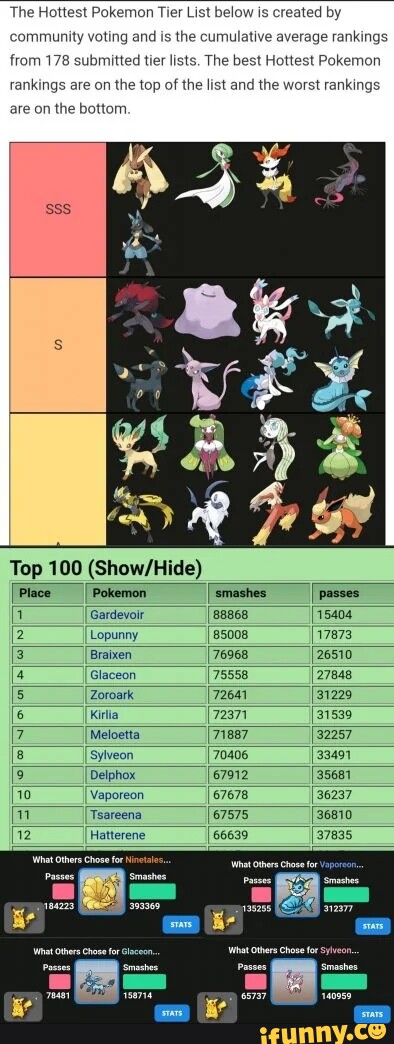 Pokemon Tier lists