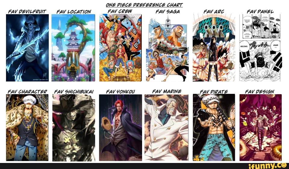 one-piece-preference-chart-fav-crew-fav-saga-fav-arc-fav-panel-ifunny