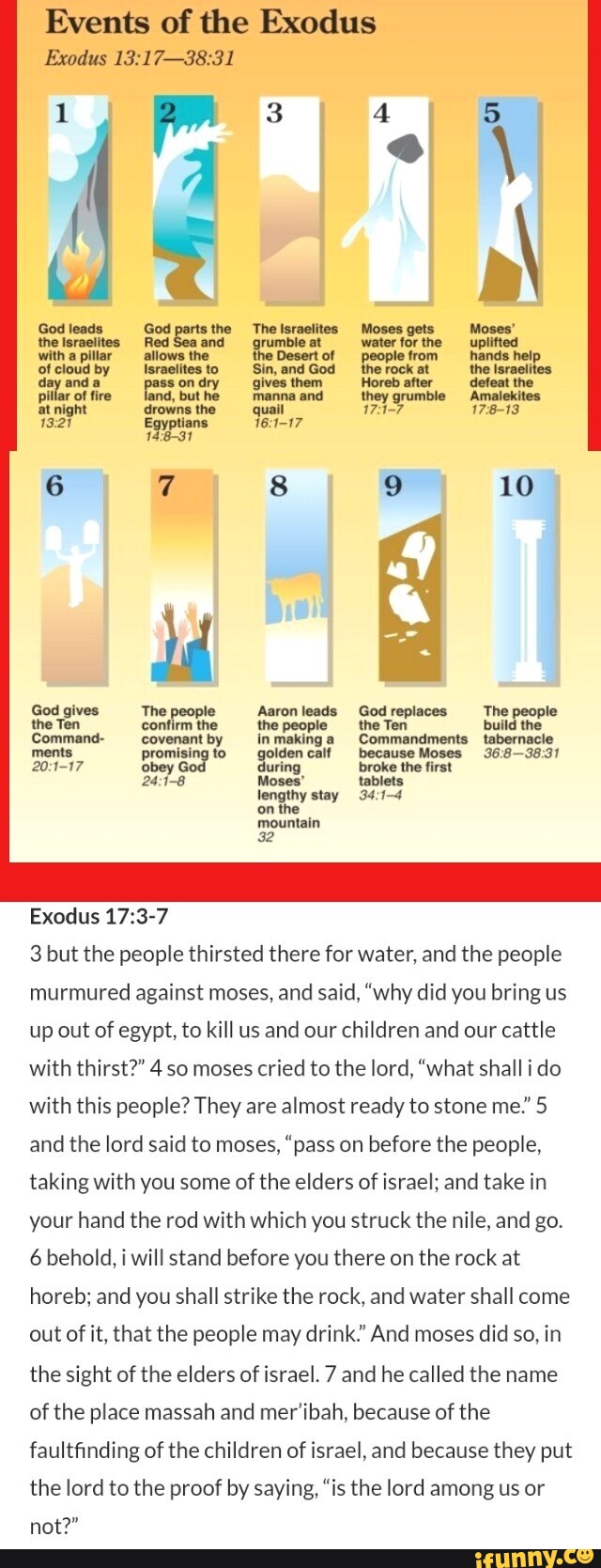 Events of the Exodus Exodus 1 we 'e God leads God parts the