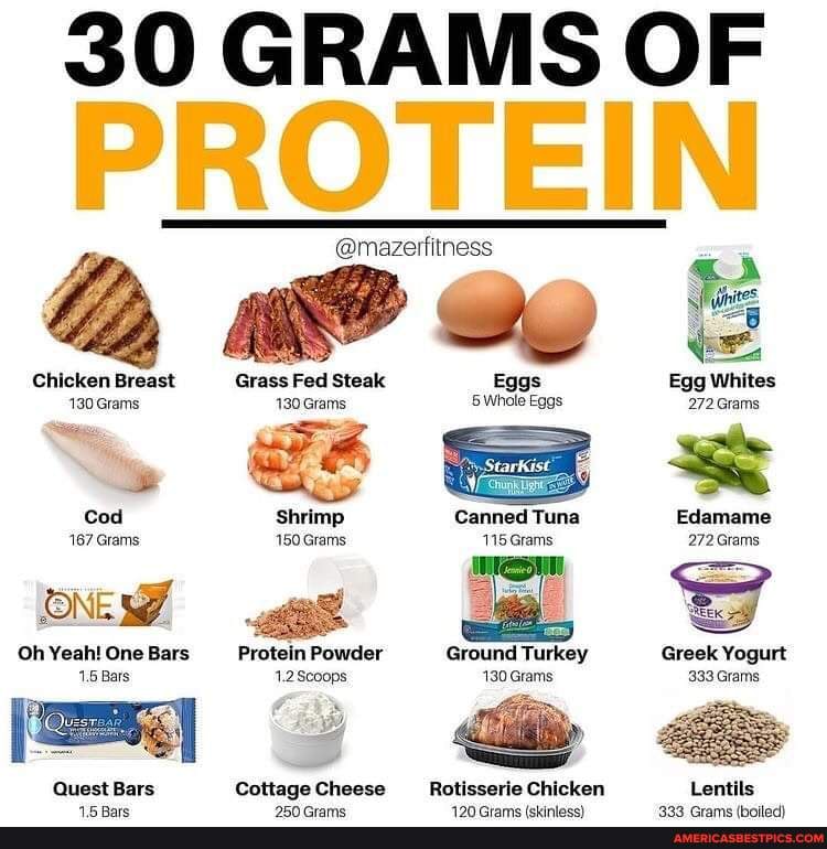 list-of-high-protein-meats-healthfully