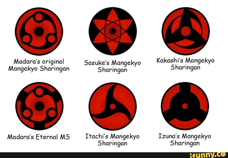 Featured image of post Original Mangekyou Sharingan You can also upload and share your favorite mangekyou sharingan wallpapers