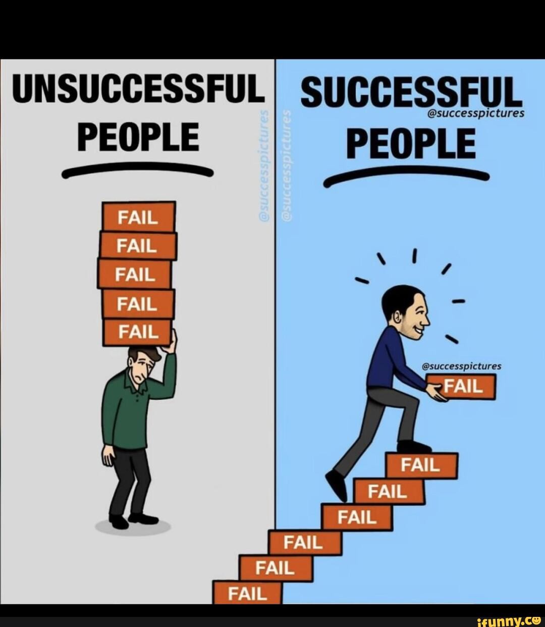 UNSUCCESSFUL SUCCESSFUL PEOPLE @successpictures FAIL FAIL FAIL _FAIL ...