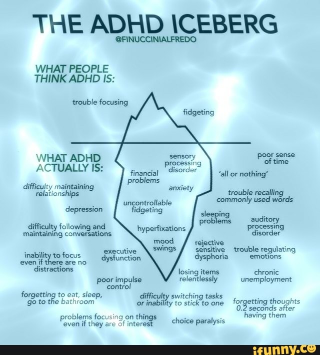 THE ADHD ICEBERG @FINUCCINIALFREDO WHAT PEOPLE THINK ADHD Is: trouble ...