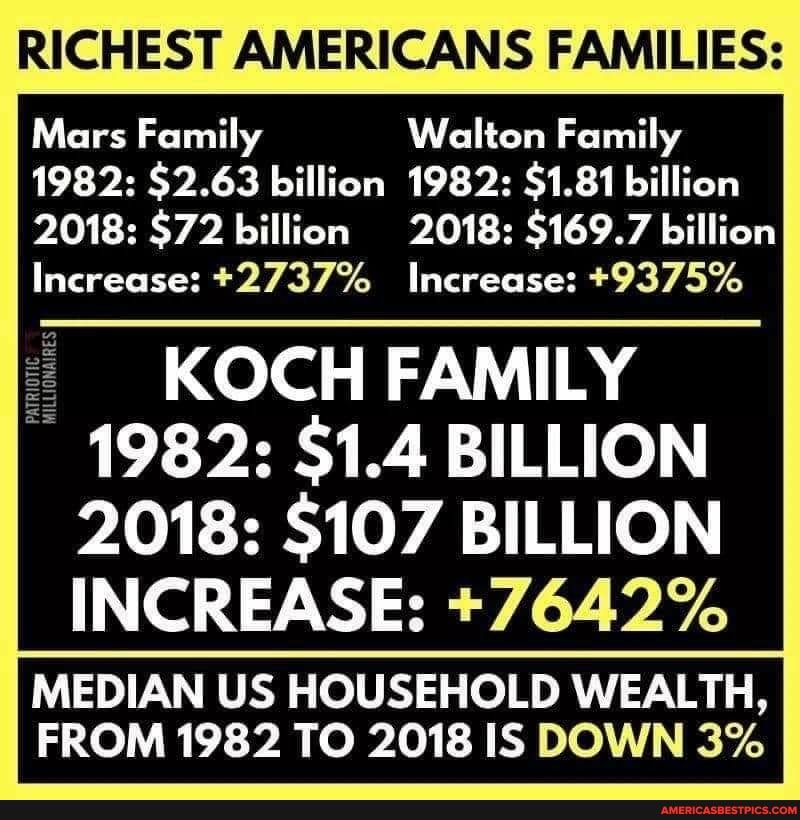 RICHEST AMERICANS FAMILIES: Mars Family Walton Family 1982: $2.63