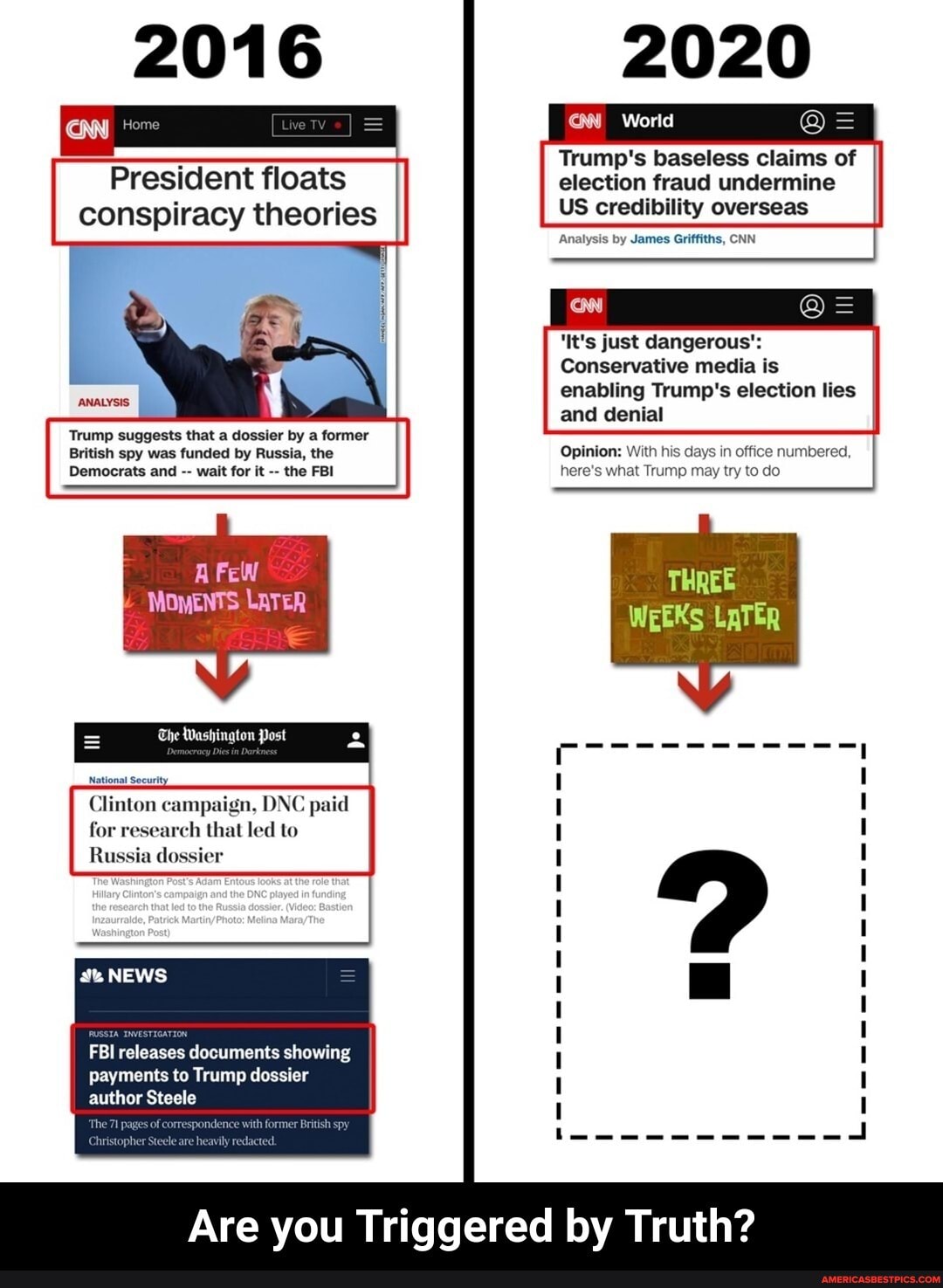 2016
President floats conspiracy theories
ANALYSIS
Trump suggests that a dossier by a former
British spy was funded by Russia, the
Democrats and wait for it the FBI
AFeW
MOmENTS LaTER
The Washington Post
Clinton campaign, DNC paid for research that led to
Russia dossier
FBI releases documents showing
mer British spy
payments to Trump dossier author Steele
2020
World
Trump's baseless claims of election fraud undermine
US credibility overseas
Analysis by James Griffiths, CNN
'It's just dangerous':
Conservative media is enabling Trump's election lies and denial
Opinion: With his days in office numbered, here's what Trump may try to do
THREE
WEEKS LaTER
Are you Triggered by Truth? - Are you Triggered by Truth?