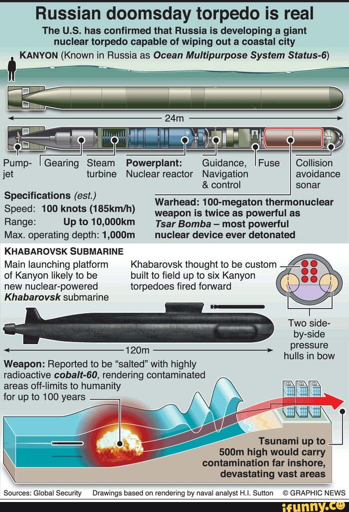 Russian doomsday torpedo is real The U.S. has confirmed that Russia is ...