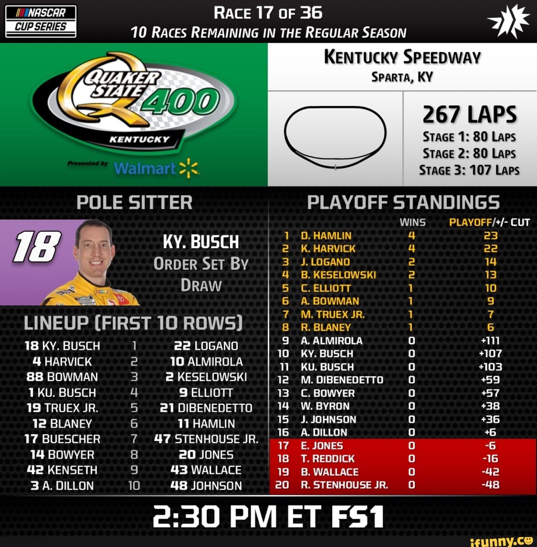 10 RACES REMAINING IN THE REGULAR SEASON KENTUCKY SPEEDWAY KY. BUSCH