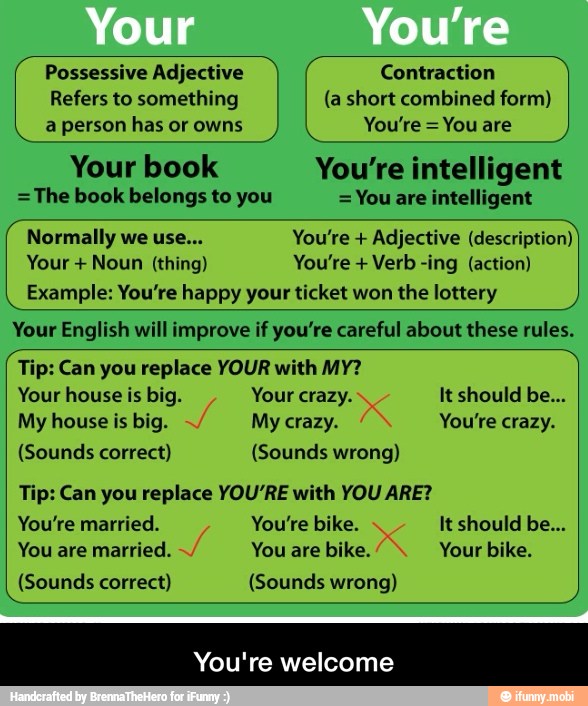 Refers to something (a short combined form)
a person has or owns
I Possessive Adjective I I
You are
Contraction I
Your book You're intelligent
=The book belongs to you =
You are intelligent
You're Adjective (description)
Example: You're happy your ticket won the lottery
Your English will improve if you're careful about these rules.
Tip: Can you replace YOUR with MY?
Normally we use... I Your Noun (thing)
Your house is big. Your crazy. It should be...
My house is big. My crazy. You're crazy.
(Sounds correct) (Sounds wrong)
Tip: Can you replace YOU'RE with YOU ARE?
You're married. You're bike. It should be...
You are married. You are bike. Your bike.
(Sounds correct) (Sounds wrong)
re welcome - You're welcome