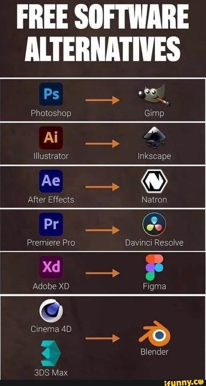 Free Software Alternatives Photoshop Gimp Ai Llustrator Inkscape Ae After Effects Natron Premiere Pro Davinci Resolve Xd Adobe Xd Figma Cinema Blender Max