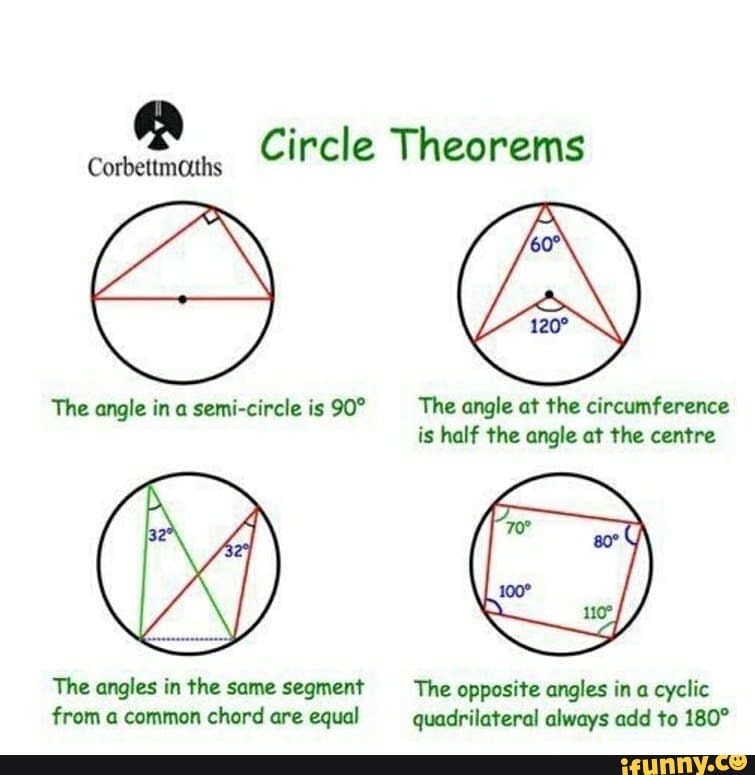 Circle Theorems Corbettmaths The angle in a semi-circle is The angle at ...