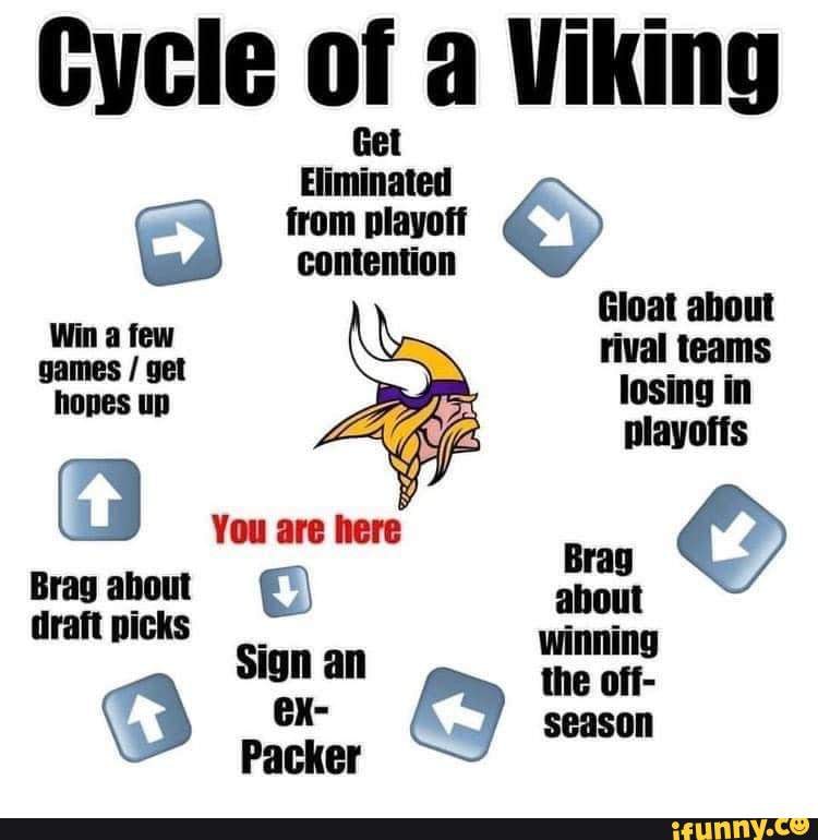 Cycle of a Viking playoffs You are here Season Packer iFunny