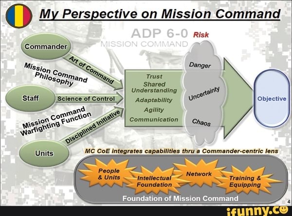 My Perspective on Mission Command ADP Adaptability Agility Network ...