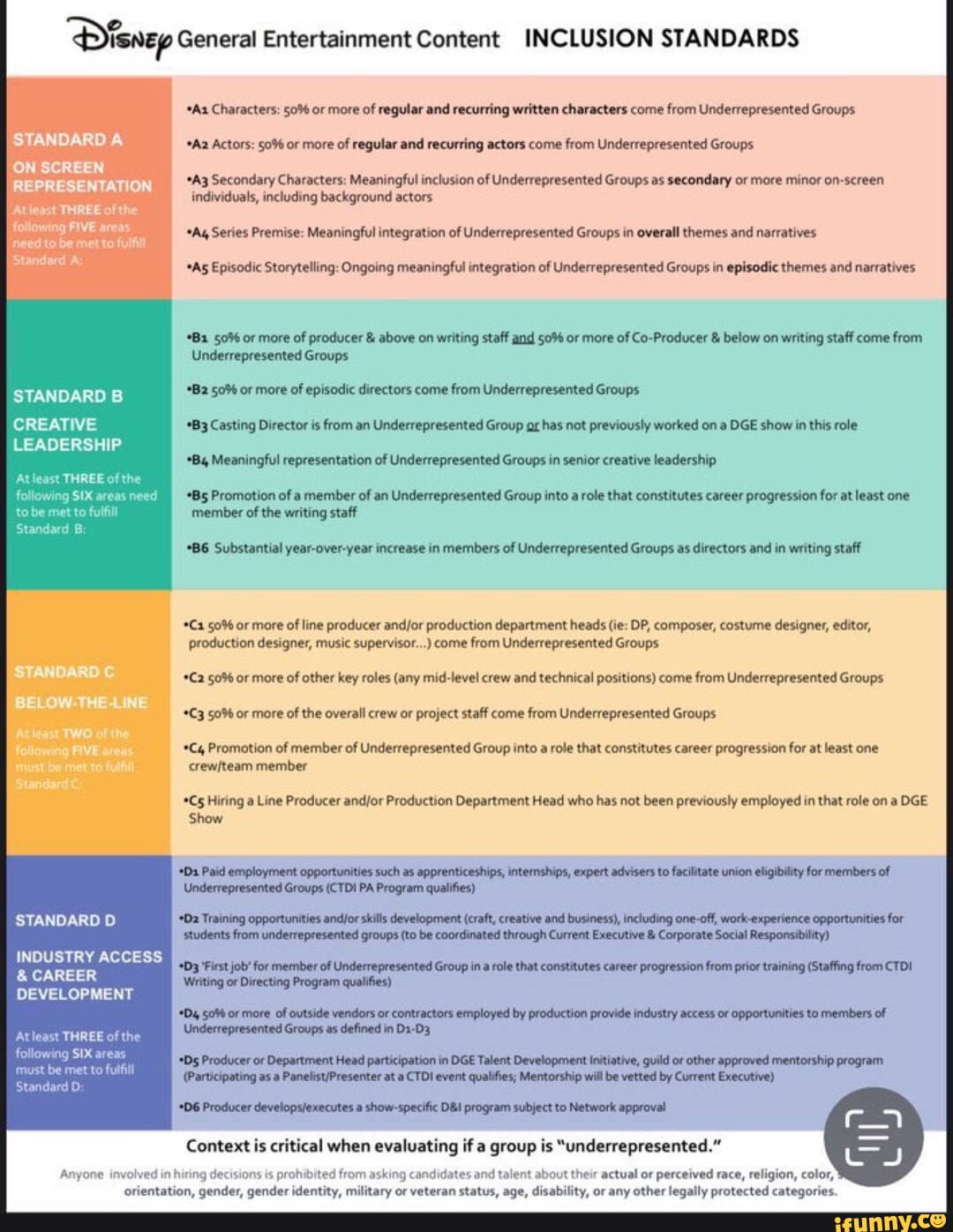 Dr SNE General Entertainment Content INCLUSION STANDARDS *Aa Characters ...