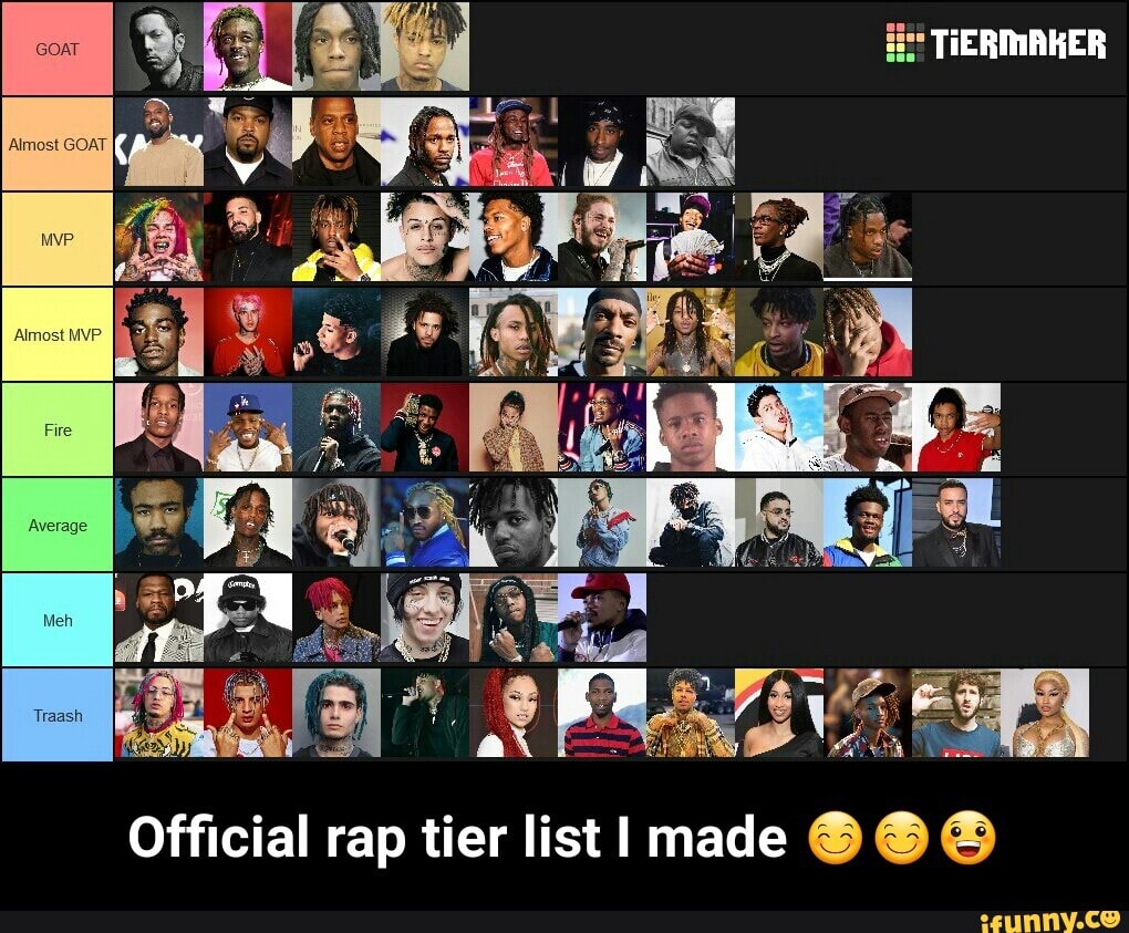 Tier list memes. Rap Tier list. Tier list русские РЭПЕРЫ. Tier list albums. Tier list русских блогеров фото.