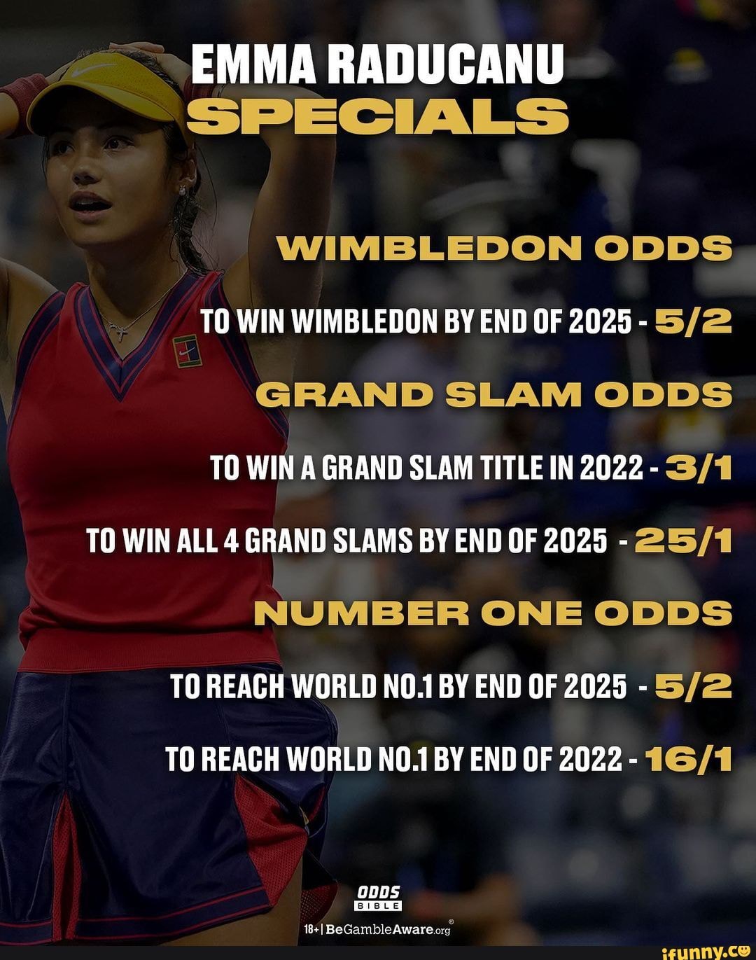 EMMA RADUCANU SPECIALS WIMBLEDON ODDS TO WIN WIMBLEDON BY END OF 2025