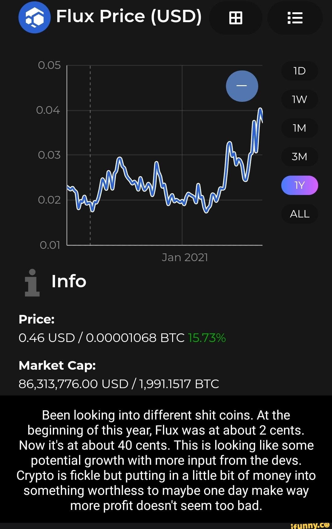 Flux Price Usd 0 05 Id 0 04 0 03 0 02 All 0 01 Jan 2021 Info Price 0 46 Usd