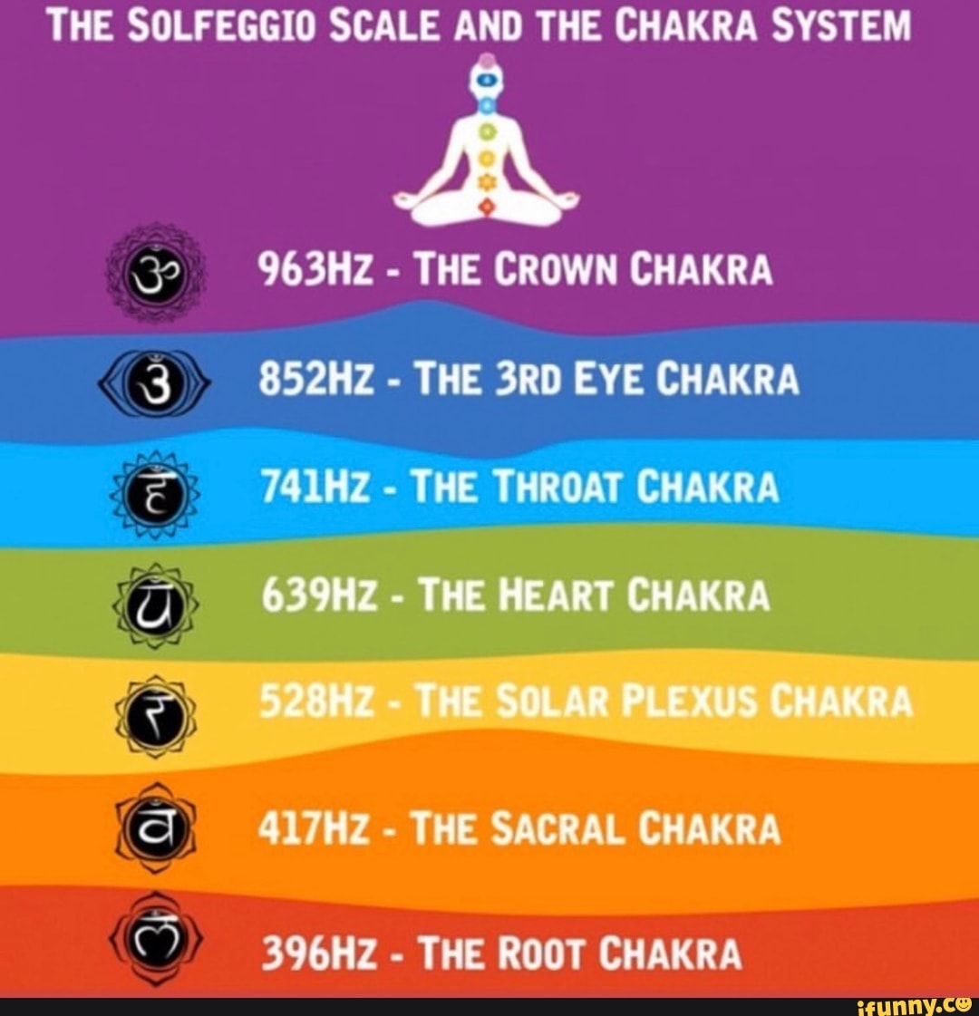 THE SOLFEGGIO SCALE AND THE CHAKRA SYSTEM THE CROWN CHAKRA THE 3RD EYE