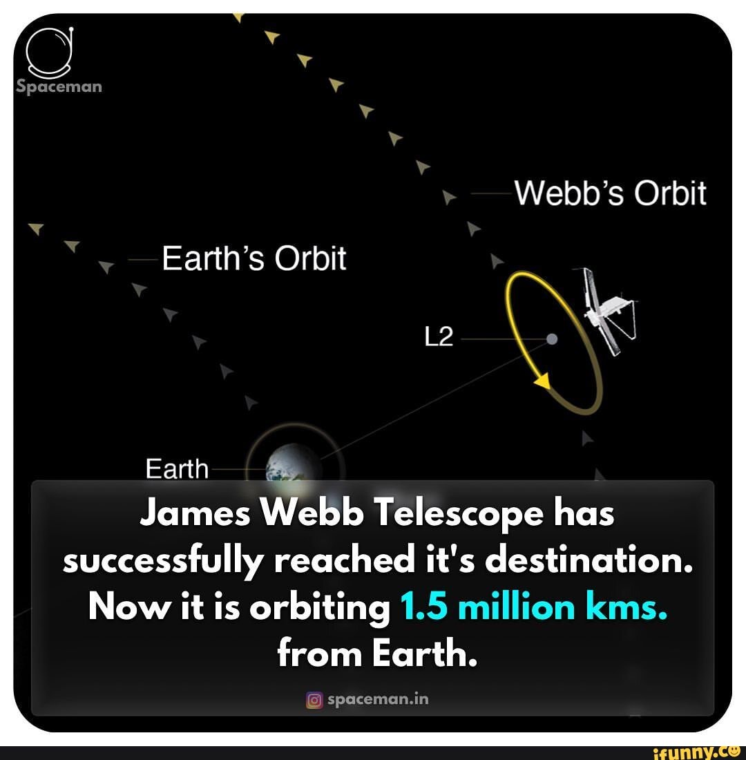 Spaceman b's Orbit Earth's Orbit Earth James b Telescope has