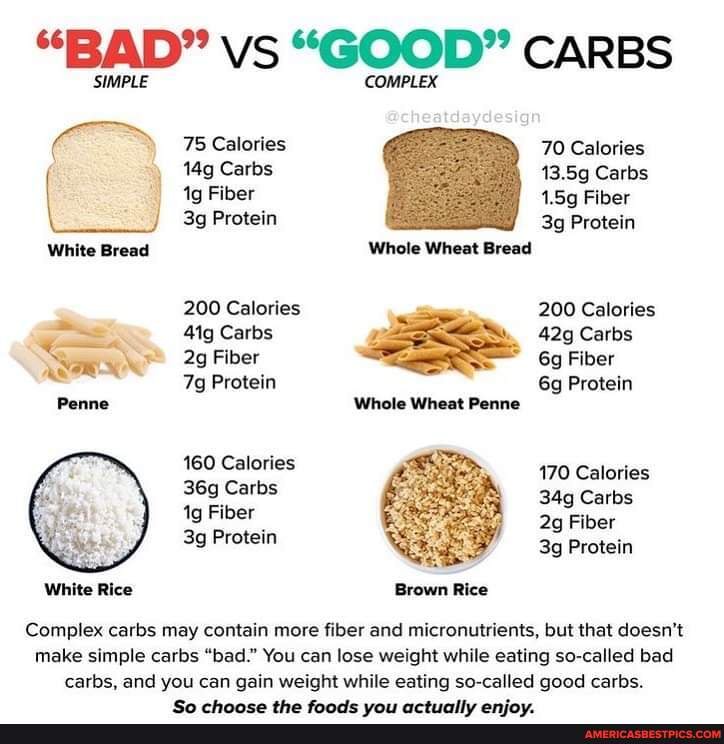 Measuring Your Macros: What 50 Grams Of Carbs Looks Like