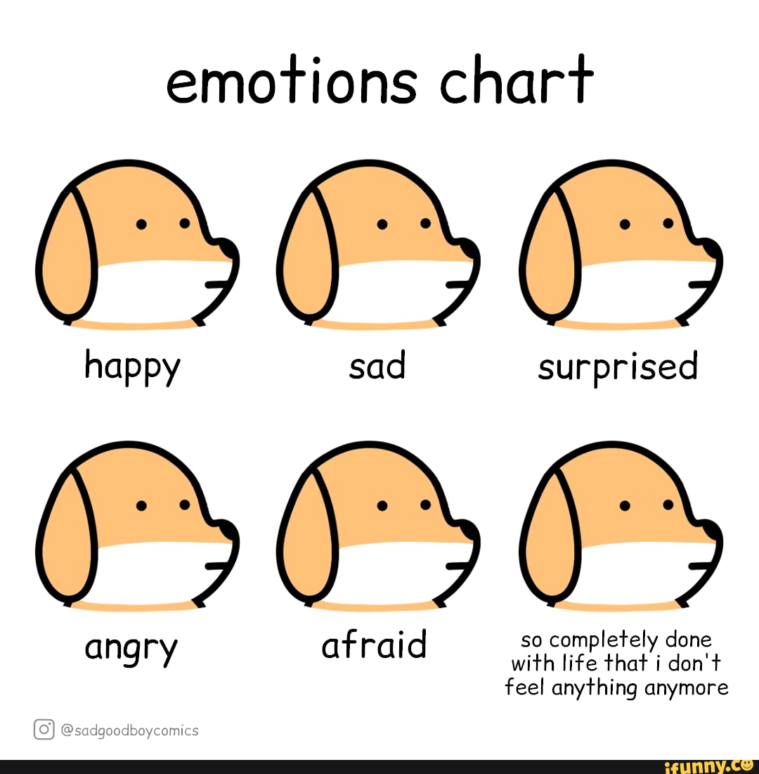 Very emotional - emotions chart happy surprised so completely done ...