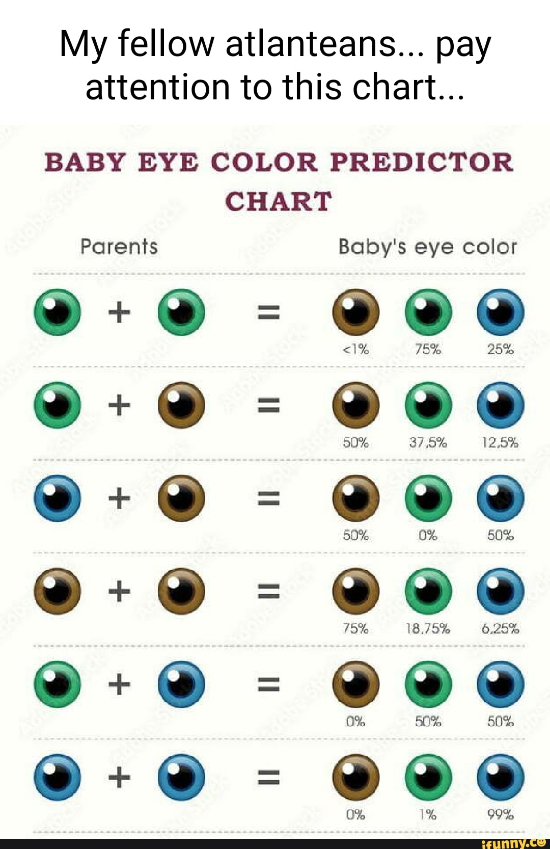 My fellow atlanteans... pay attention to this chart... BABY EYE COLOR ...