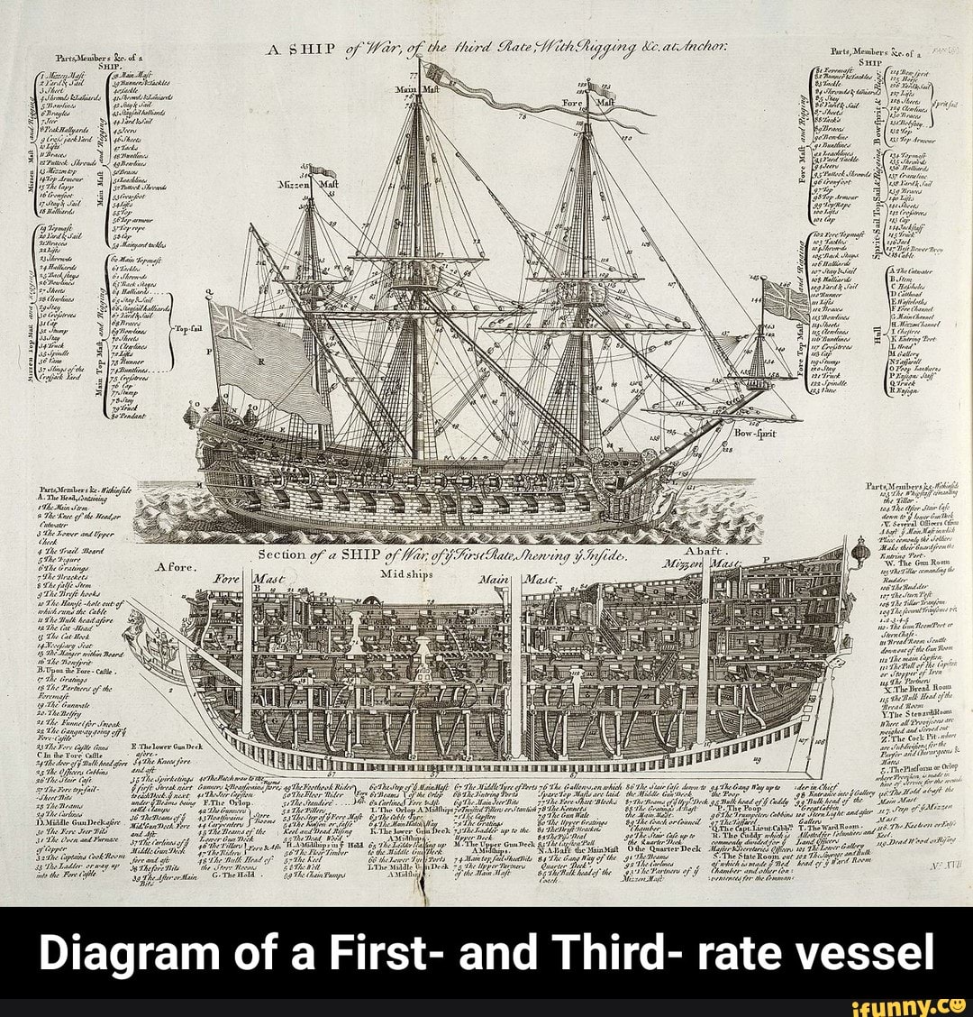 Diagram Of A First- And Third- Rate Vessel - Diagram Of A First- And ...