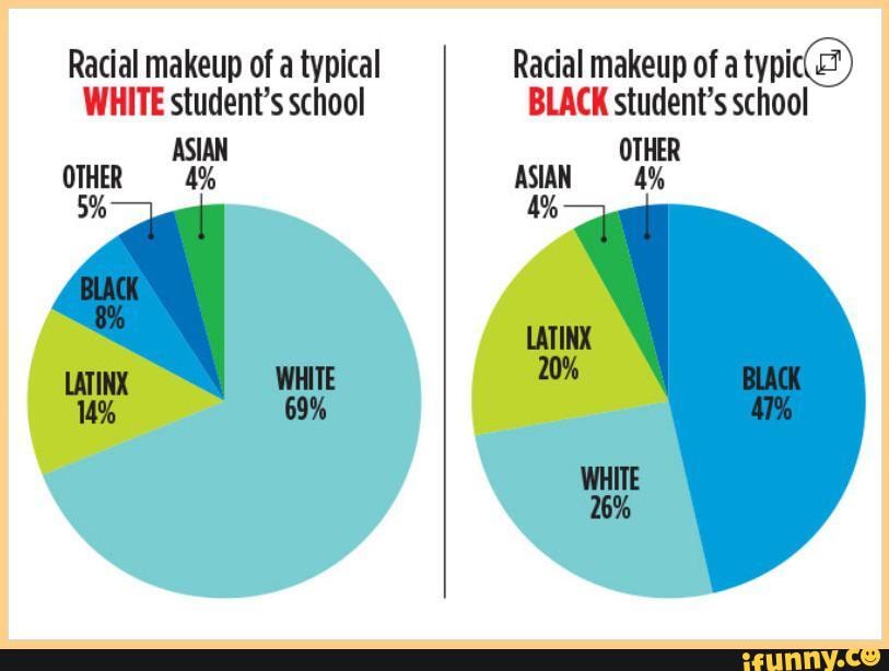 racial-makeup-of-a-typical-racial-makeup-of-a-typic-white-student-s