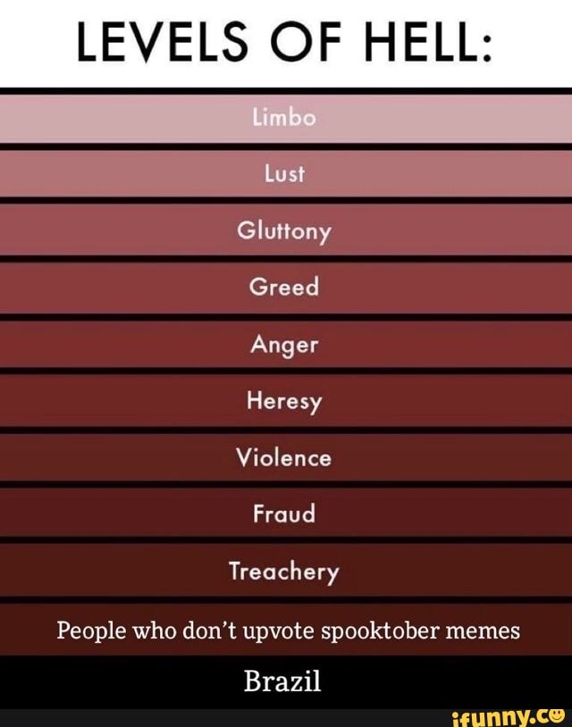 LEVELS OF HELL Lust Gluttony Greed Anger Heresy Violence Fraud