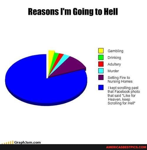 Reasons I'm Going to Hell
Gambling
Drinking
Murder
seting Fre to
Narsing Homes
kept scrolting past that Facebook photo that said "Like for
Heaven, keep
Scraling for Hel"