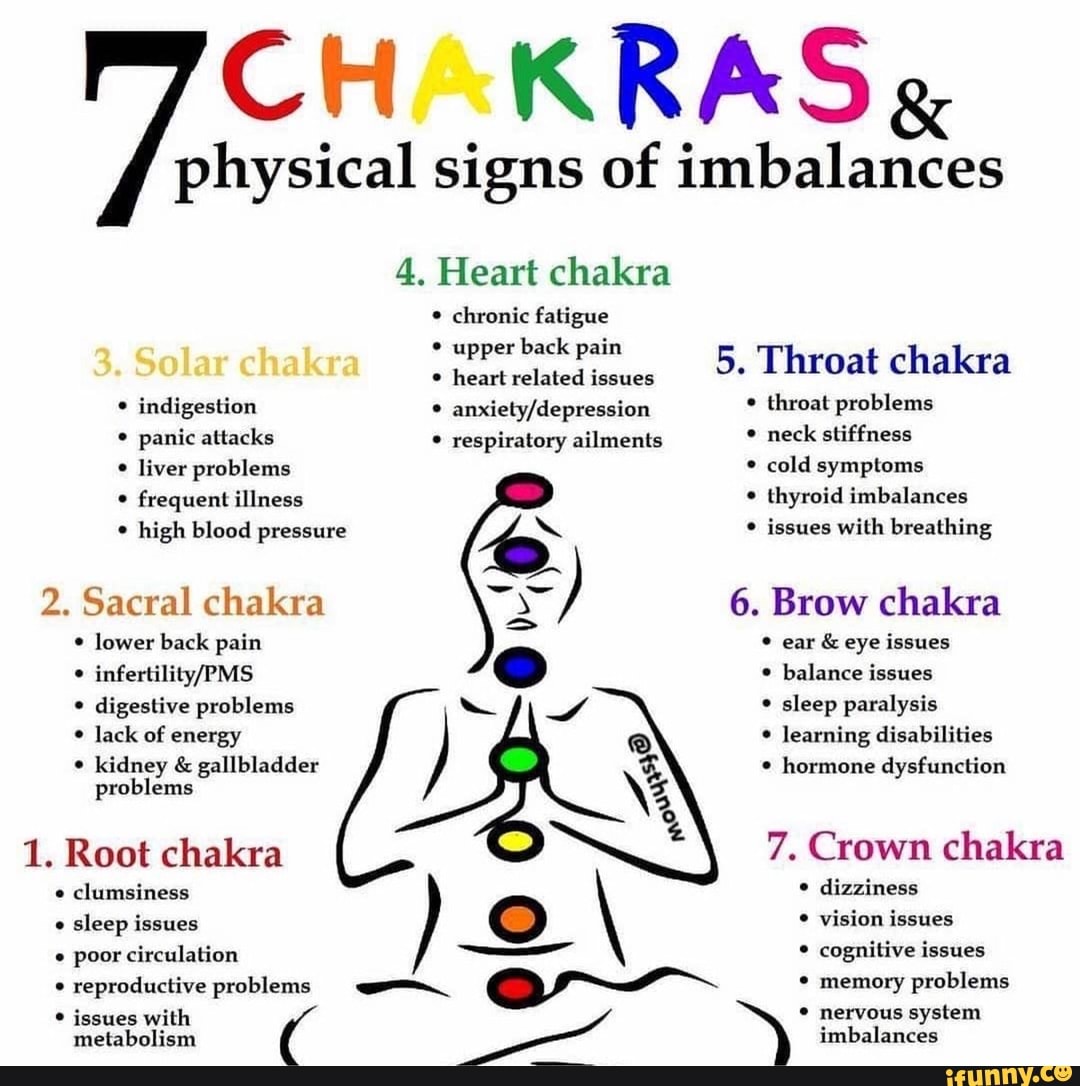 CH physical signs of imbalances 4. Heart chakra chronic fatigue upper ...