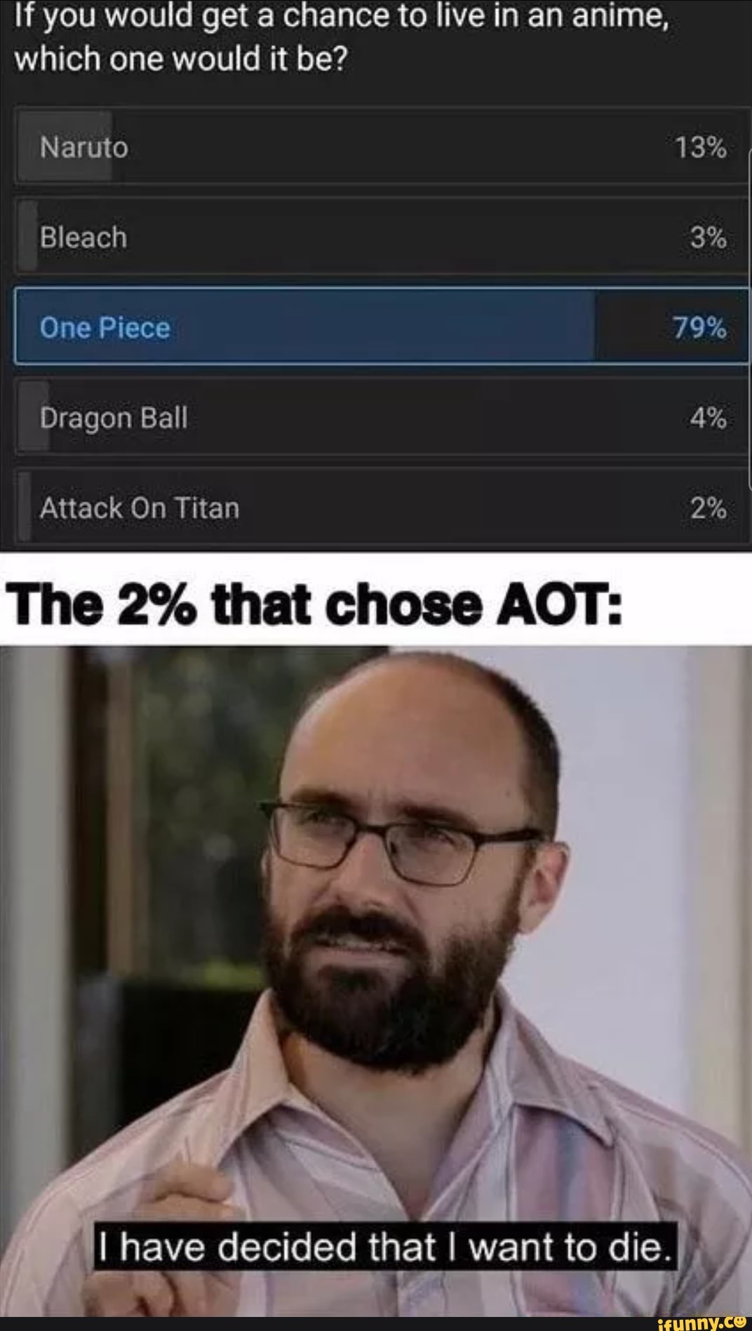 If you would get a chance to live in an anime, which one would it be?
Naruto 13%
Bleach 3%
One Piece 79%
Dragon Ball 4%
Attack On Titan 2%
2%
have decided that I want to die.