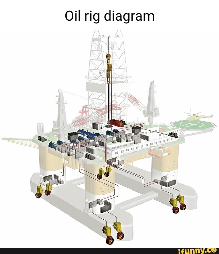 Oil rig diagram iFunny