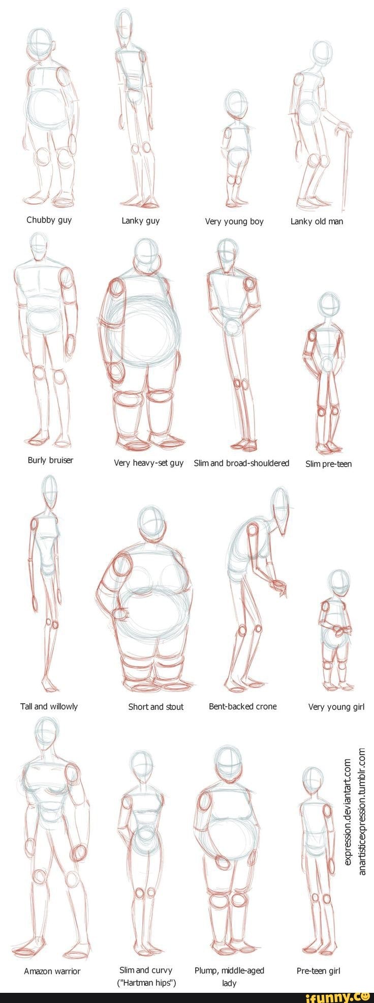 Lanky old man Chubby guy Very guy Short