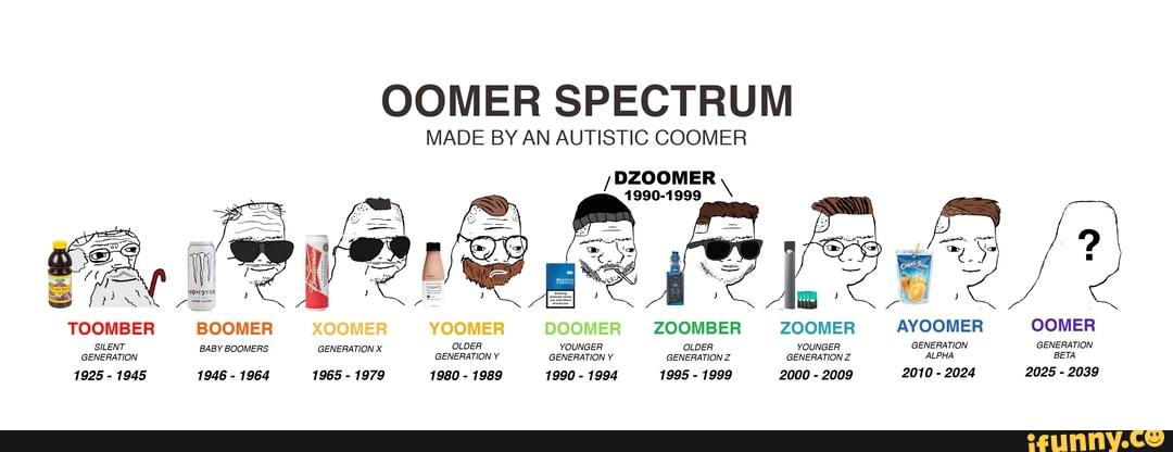 Qué significa boomer