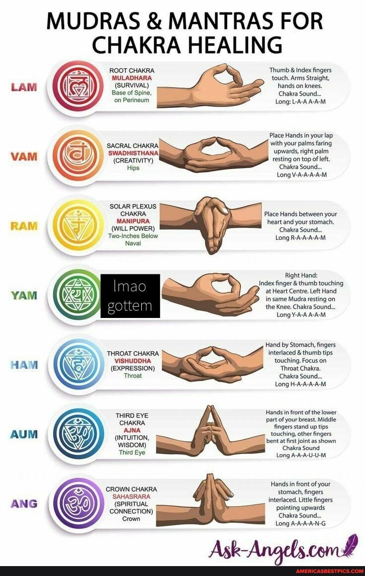 Mudras memes. Best Collection of funny Mudras pictures on America's best  pics and videos