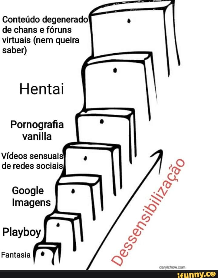 Conteúdo degenerado de chans e fóruns virtuais (nem queira saber)
Hentai
Pornografia vanilla