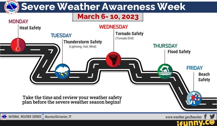 MONDAY Heat Safety Severe Weather Awareness Week WEDNESDAY TUESDAY ...