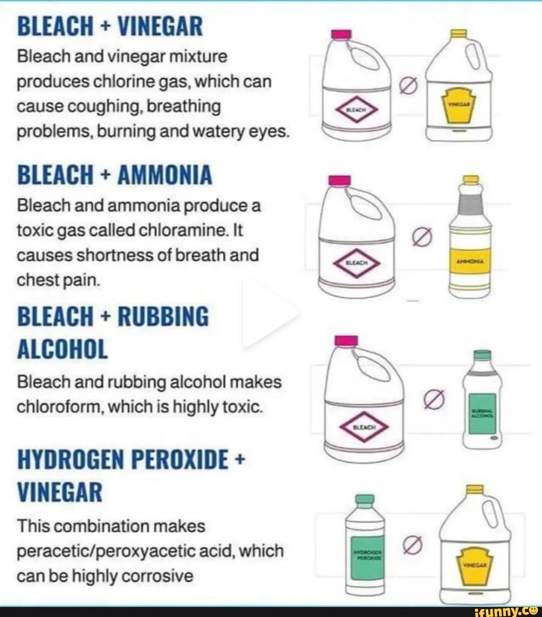 BLEACH + VINEGAR Bleach and vinegar mixture produces chlorine gas