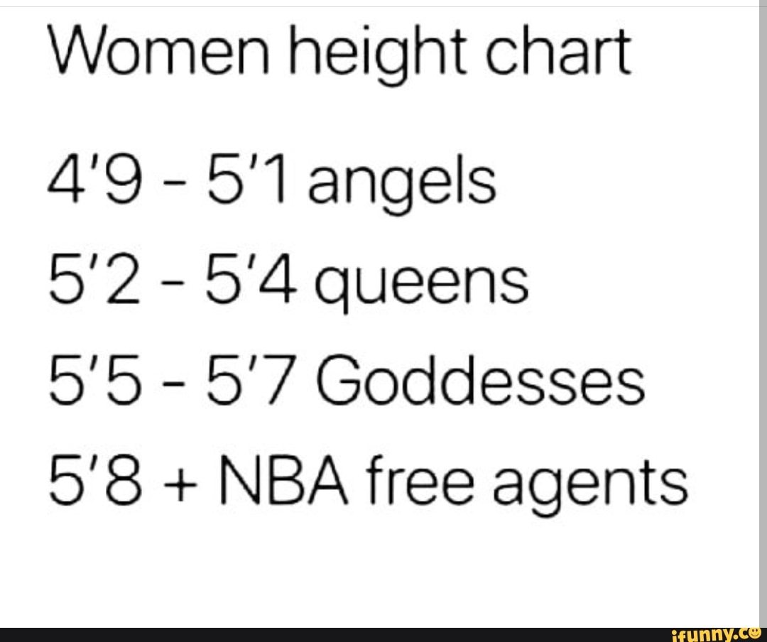 Women Height Chart