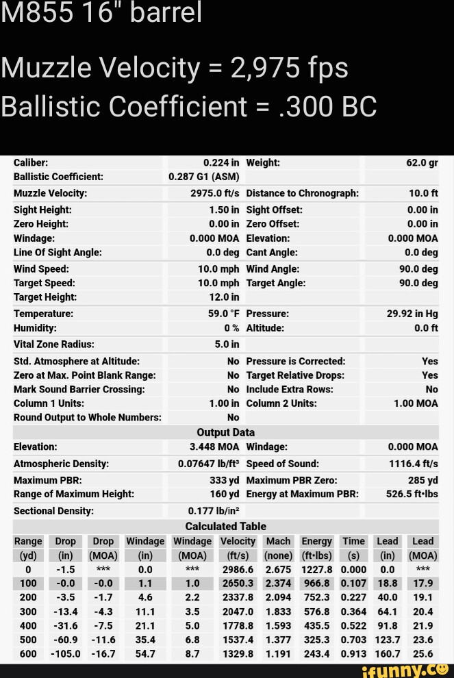 m855-barrel-muzzle-velocity-2-975-fps-ballistic-coefficient-300-bc