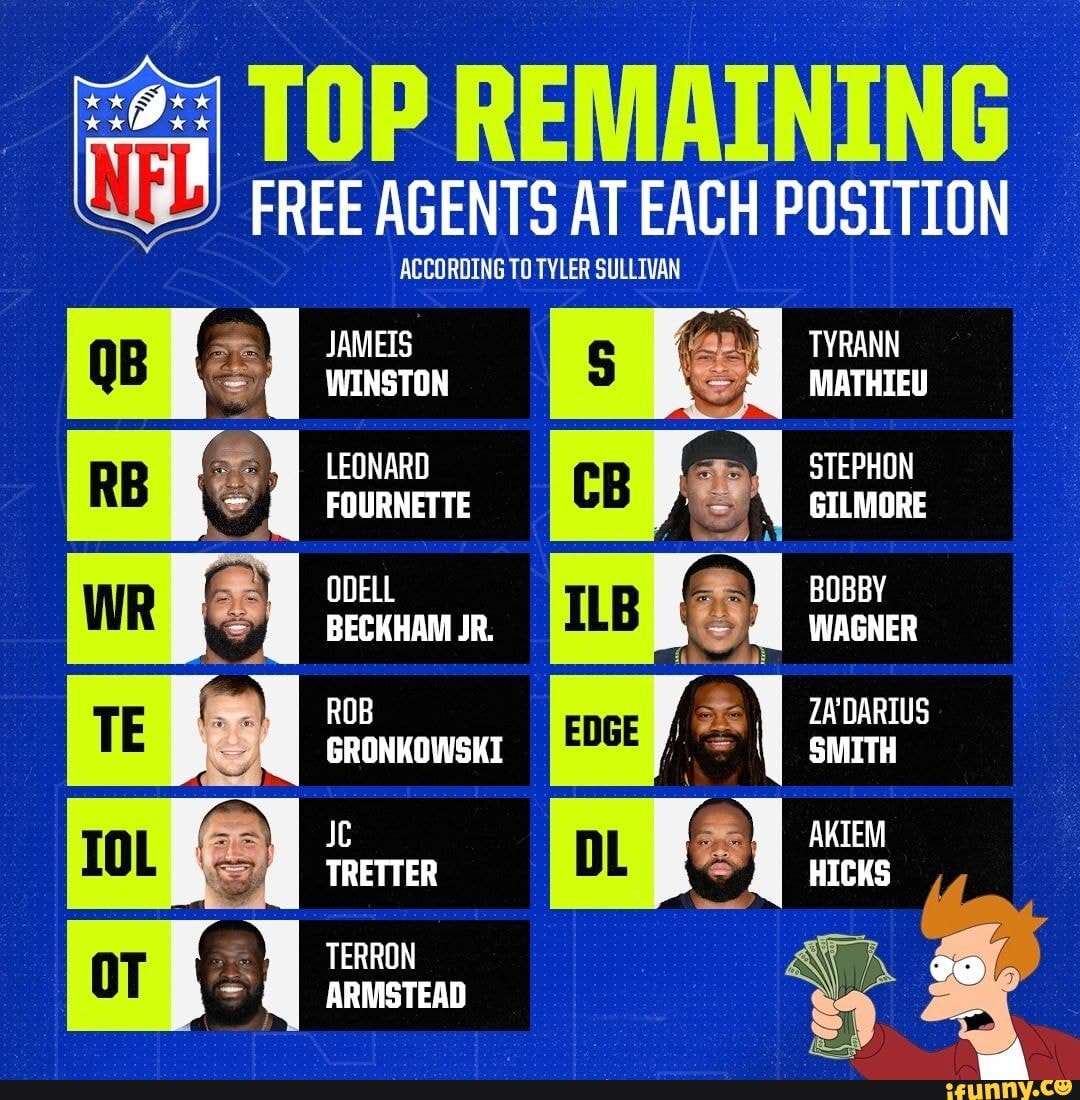 Free Agents Available: The Top Free Agents at Each Position