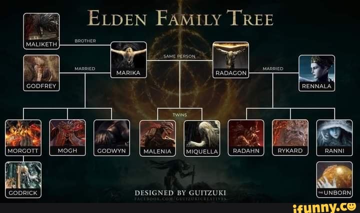 ELDEN FAMILy TREE MALENIA MiQueLta I RADAHN DESIGNED BY GUITZUKI IFunny   3e423403c9ff66636fb3e26b45e228f24d889a3bebe2e2525f587133cd735531 1 