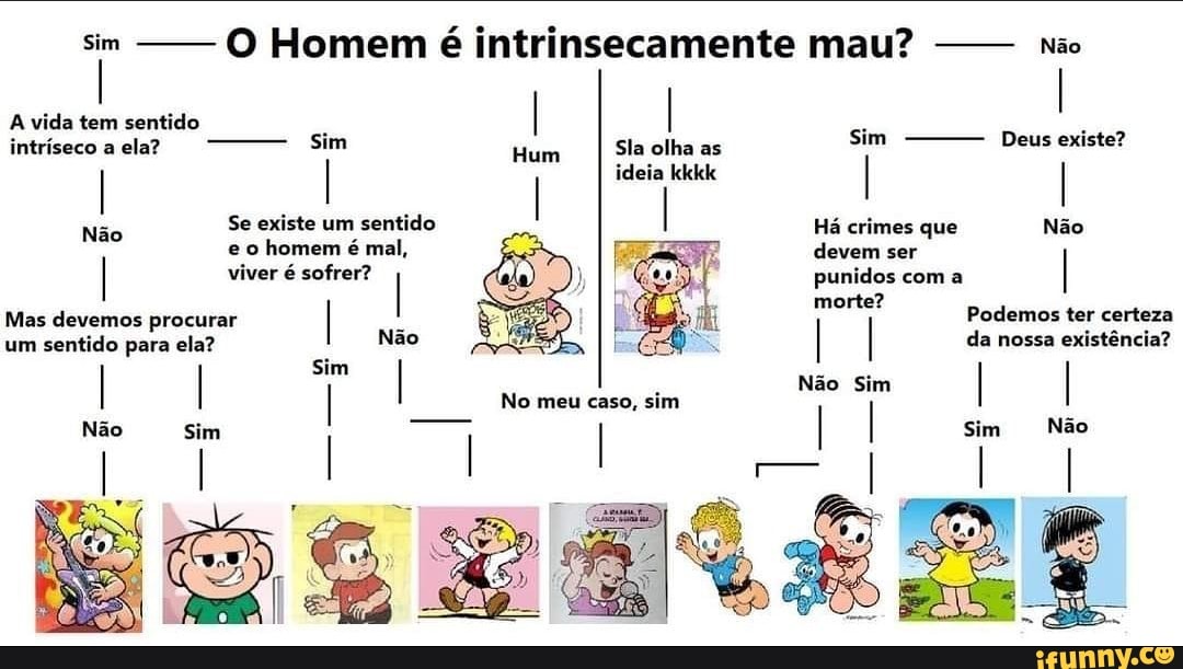 O Homem é intrinsecamente mau? Não
Sim
A vida tem sentido
intríseco a ela? - Sim Hum Sla olha as Sim Deus existe?
I ideia I I Podemos ter certeza
Não Se existe um sentido Há crimes que Não ão e o homem é mal, devem ser
I viver é sofrer? I punidos morte? com a I I morte?
Podemos ter certeza
Mas devemos procurar I uma ela? para Não I I da nossa existência?
No sim
um sentido para ela?
I Sim
Não Sim I