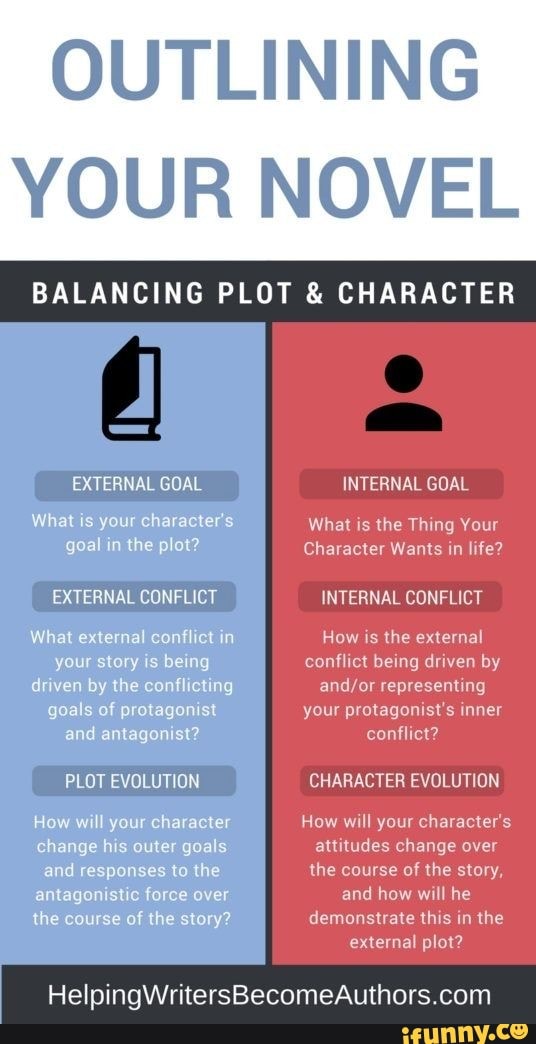 OUTLINING YOUR NOVEL BALANCING PLOT & CHARACTER EXTERNAL GOAL What is