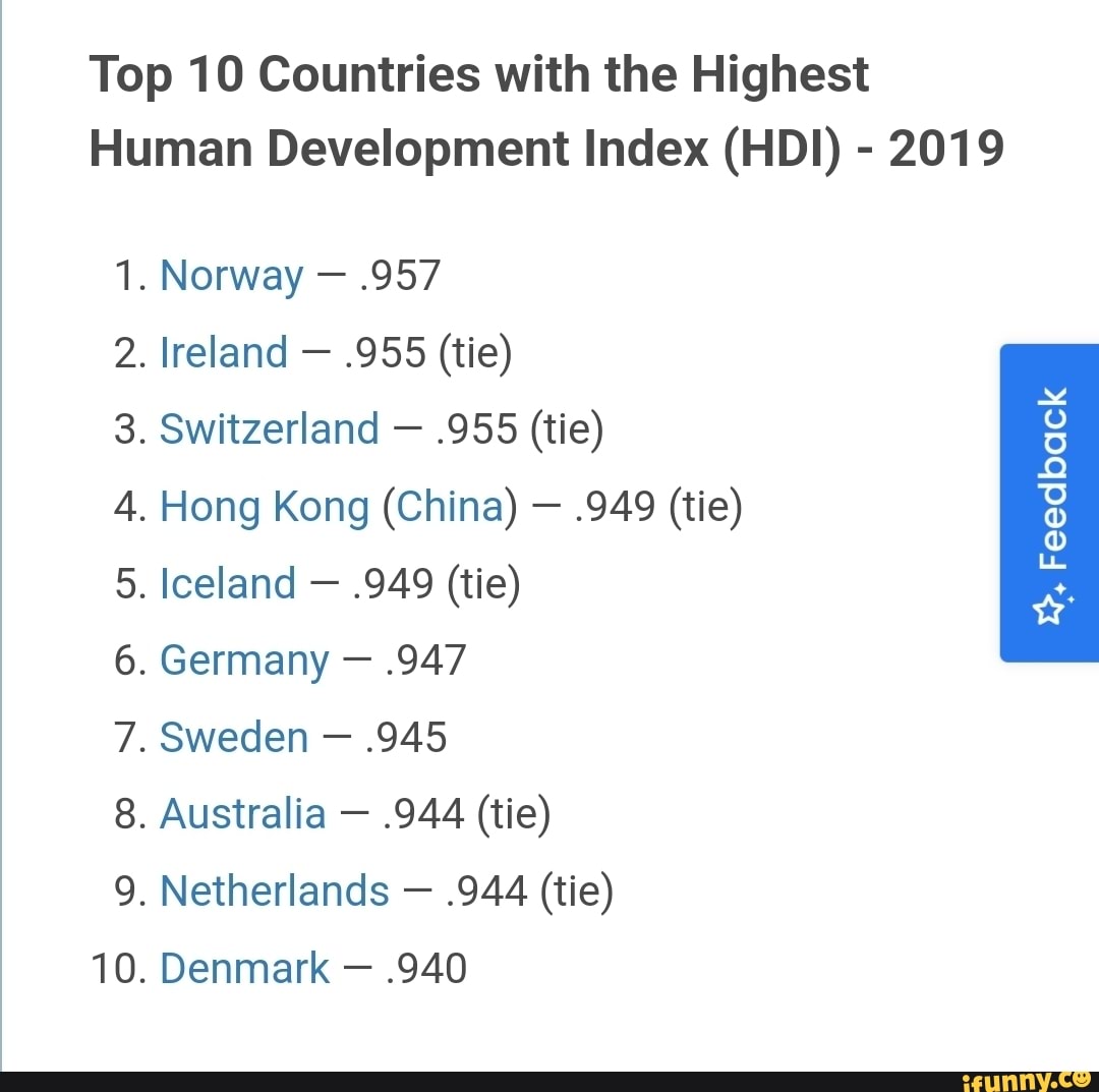 Top 10 Countries with the Highest Human Development Index (HDI) - 2019 . - .957 . Ireland - .955 (tie) .