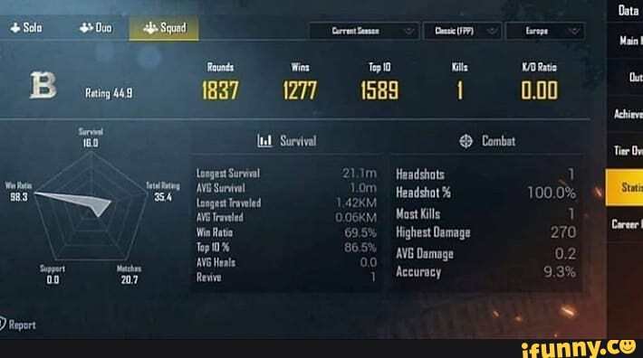 Top
100.0%
Win Ratio 270 we
9.3%